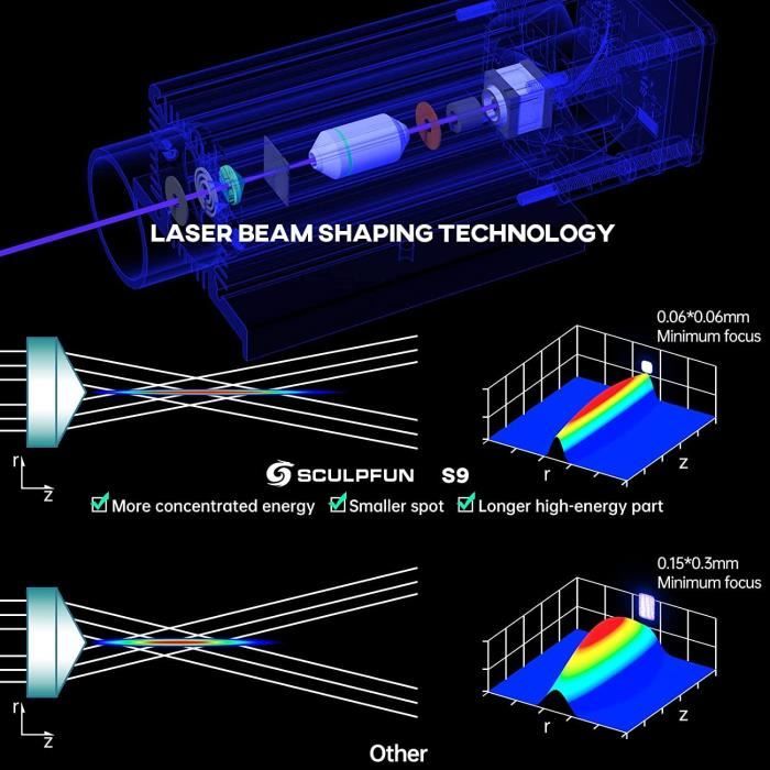 Graveur laser SCULPFUN S9, machine de gravure laser à effet 90 W, gravure  et découpe du bois 15 mm, protection des yeux, 410 x 420 mm, pour bois  métal