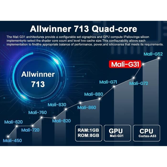 Mini Projecteur Portable Auto Keystone, Projecteur Intelligent 4K200