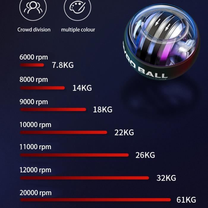 Gyro Ball à Démarrage Automatique Avec LED – Renforcement Poignet, Rééducation, Sans Piles, Avec Pochette