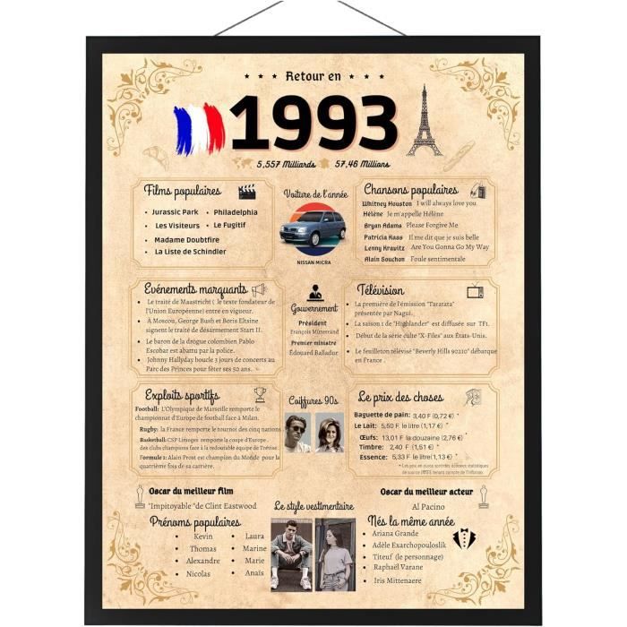 Affiche Cadeau Anniversaire 30 Ans, Idée Cadeaux Homme Femme