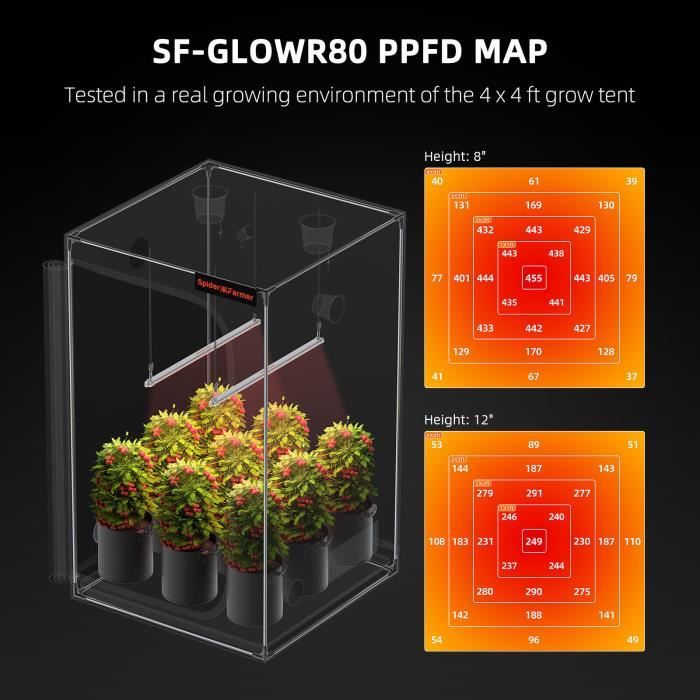 Lampe Croissance LED 45W Spectre Complet Pour Plantes D'intérieur - 225 LED Avec 4 Crochets | Pour Légumes, Fruits, Fleurs - 2