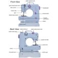 Machine à coudre ménage - Mini 12 points - Double Ligne à Point - Automatique - Blanc-1