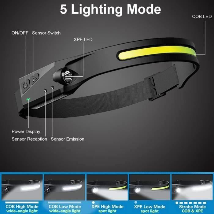 Lampe frontale bandeau à LED COB et spot LED latéral - rechargeable