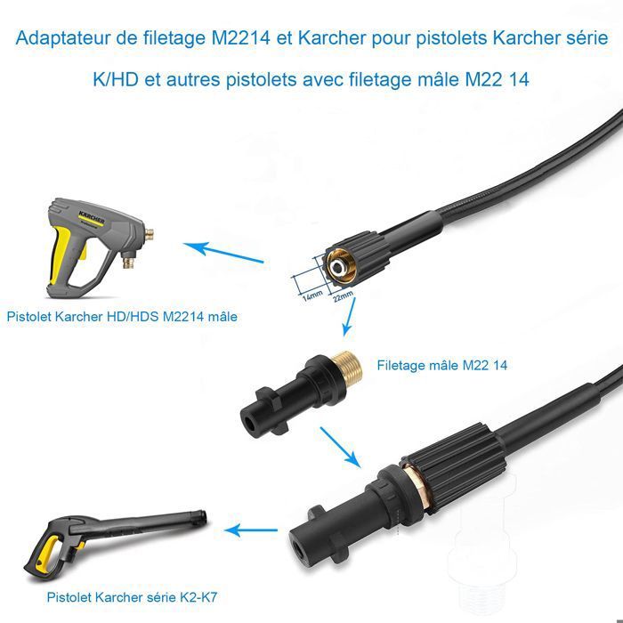 Furet Déboucheur Haute Pression 30 M - Compatible Kärcher K2 à K7 - Buse Fixe Et Rotative - Pour Canalisations Bouchées