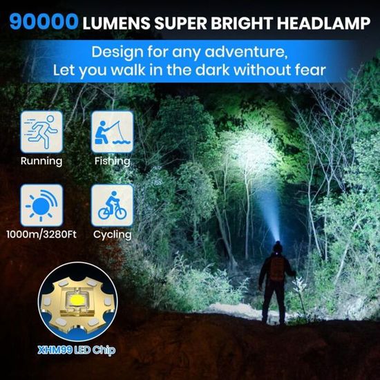 Lampe Frontale USB-C Rechargeable 100 000 Lumens – Zoom, 5 Modes, Détecteur De Mouvement, Batterie 9000mAh, étanche IP65 – Pour Camping Et Outdoor