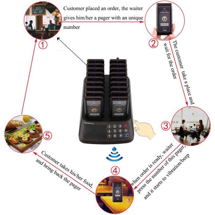 Retekess T115 Bipeur Restaurant Système d'Appel Pager System Étanche Écran  Tactile 18 Bipper 98 Canaux Durée d'Appel Réglable - Cdiscount Téléphonie
