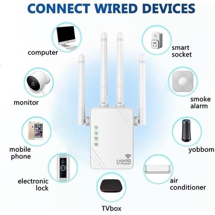 Répéteur WiFi Puissant 6 Antennes - Couvre 300 M² - 2 Ports LAN - Mode Répéteur/Routeur/AP - Installation Facile