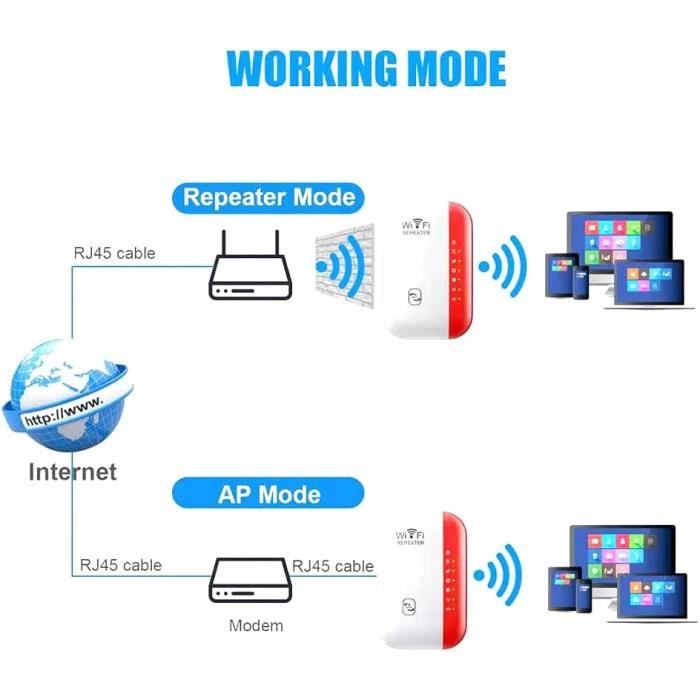 Wi Fi Rouge RéPéTeur WiFi Routeur D'Extension Wi-FI Amplificateur Internet Longue ...