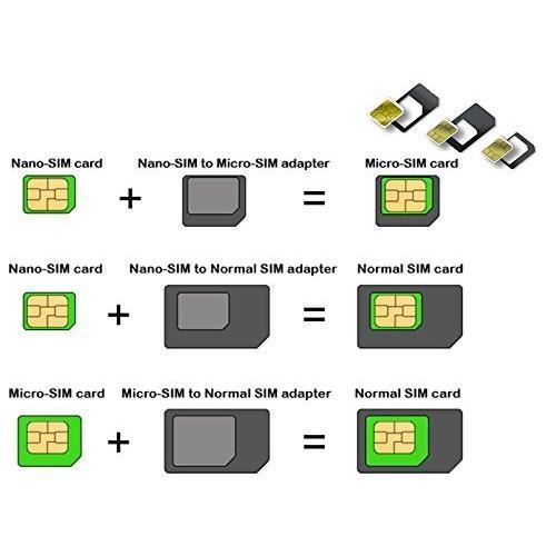 Adaptateurs de carte Nano Sim 5 en 1 + iPhone régulier et Micro Sim | bol