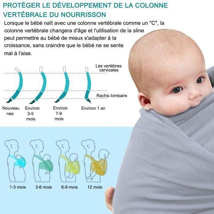 Ergonomique Porte Bébé Koala, Ajustable Porte Poupée Porte Bebe, Pour  Nouveau-Né Et Bébé De 0 À 15Kg Doux Physiologique Echar[H3618] - Cdiscount  Puériculture & Eveil bébé