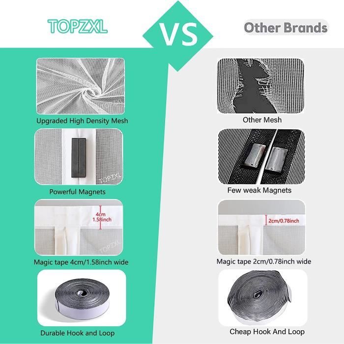 Moustiquaire Sur Mesure Aimantée 130 X 235 Cm Moustiquaire