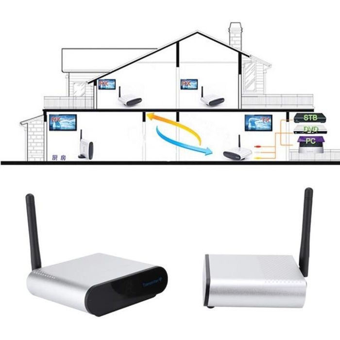 EBTOOLS émetteur et récepteur sans fil HDMI pour TV Transmetteur