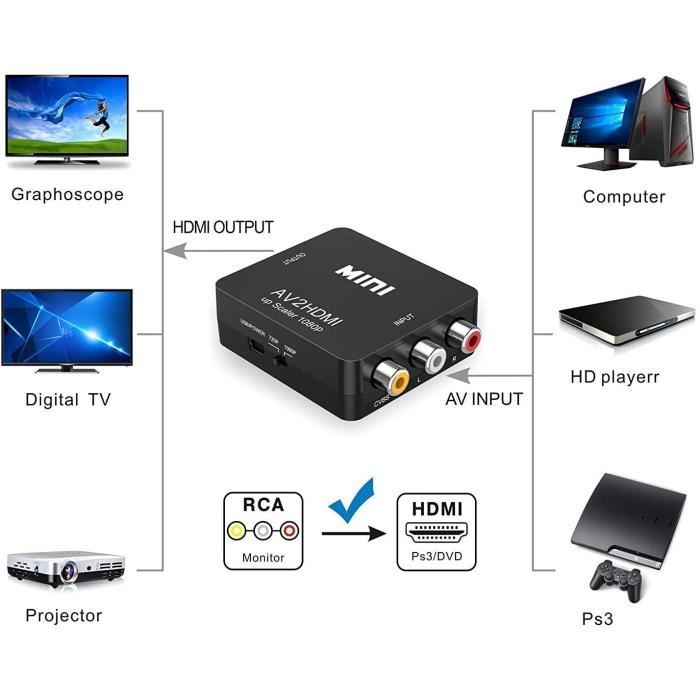 5€49 sur RCA vers HDMI, mini-adaptateur 1080P RCA composite CVBS AV vers  HDMI Adaptateur de convertisseur audio / vidéo prenant en charge PAL / NTSC  avec câble de charge USB pour ordinateur