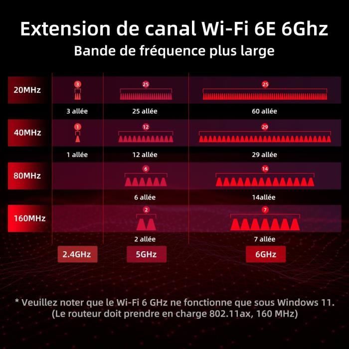 Carte Wifi Pcie Axe5400 Chipset Intel Ax210 Wifi 6E Avec Bluetooth 5.3 TriBandes (6Ghz5Ghz2