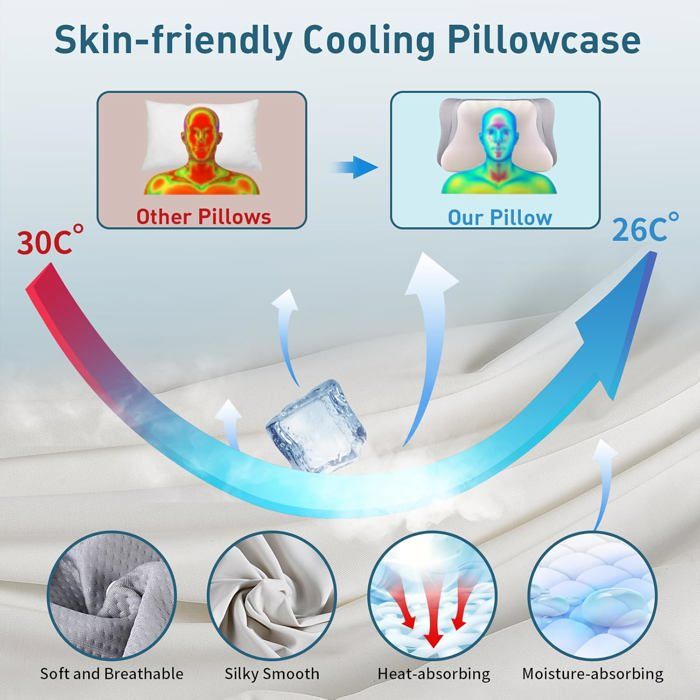 JINXIA Oreiller Memoire Forme, Oreiller Ergonomique Cervical