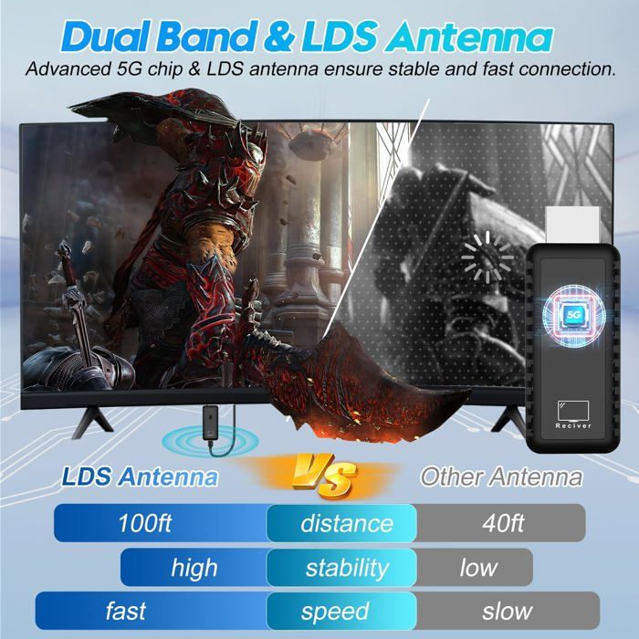 HDMI Sans Fil Émetteur Récepteur 1080p 164FT | Plug & Play Pour PC, TV, Projecteur - Double Bande 2.4G/5G
