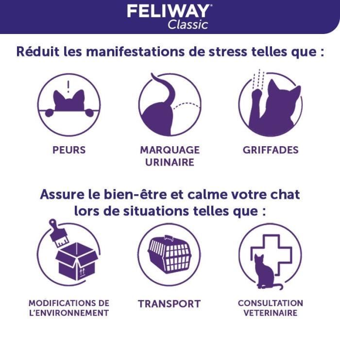 FELIWAY Classic – Anti-stress pour Chat – Diffuseur + Recharge 48 ml :  : Animalerie