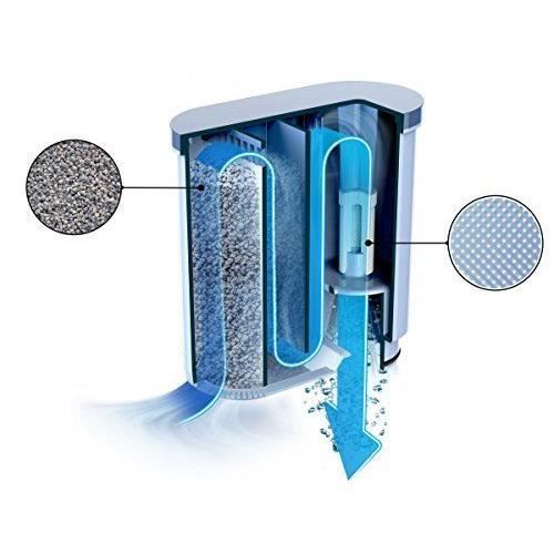Philips AquaClean Filtre à eau/calcaire - CA6903/01 - Cdiscount  Electroménager
