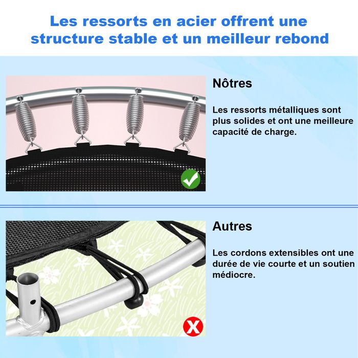 Trampoline Enfant Ø140cm Avec Filet Sécurité - Trampoline Intérieur/Extérieur 45kg | Poignée Antidérapante