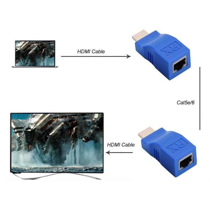 Multiplicateur HDMI Extender over LAN - Cdiscount TV Son Photo