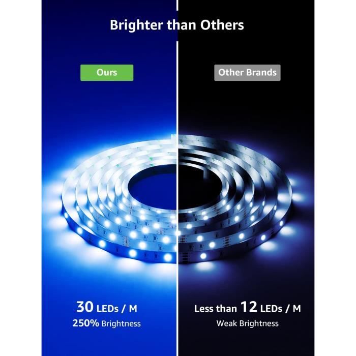 LE Ruban LED Connecté WIFI 10M 36W Étanche IP65, RGB 5050 Bande LED  Adjustable Connectée Smartphone APP, Découpable avec Minuterie, Contrôlable  à la Voix Alexa, Google Home : : Luminaires et Éclairage