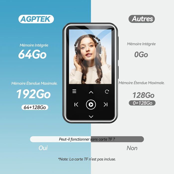 AGPTEK Lecteur MP3 Bluetooth 64Go - Haut-Parleur Intégré, Écran 2.4", Radio FM, Podomètre - Noir