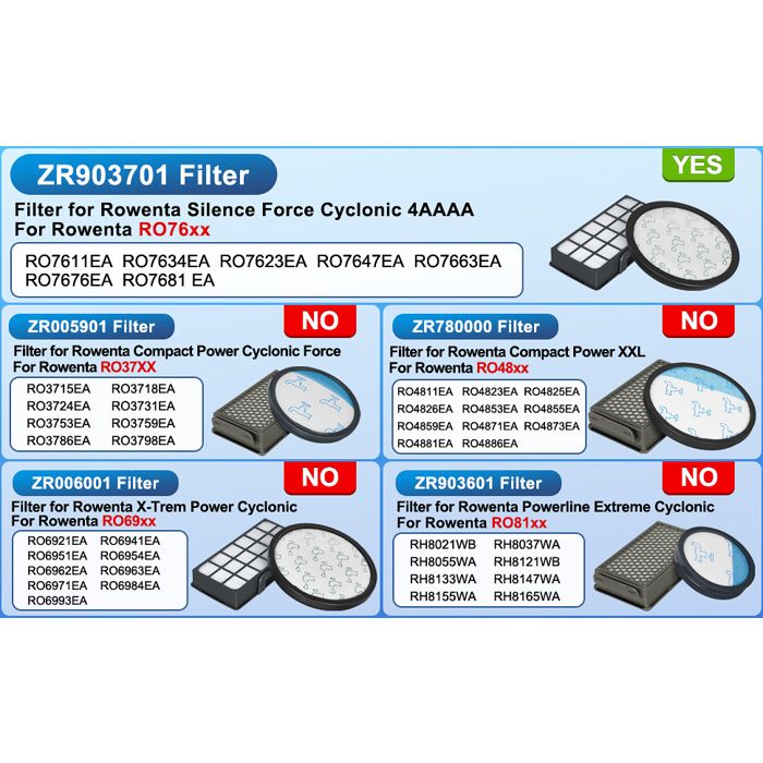 2 Filtres HEPA Pour Rowenta RO4723/RO4725 - Neufs - Compatible Plusieurs Modèles