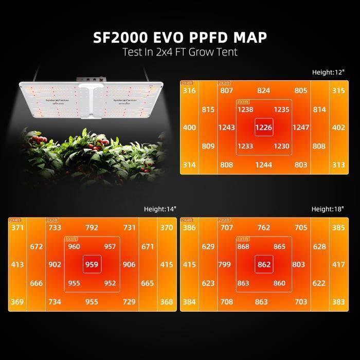 Spider Farmer 2000W LED l vent la lumi re 120x60cm Grow Tent