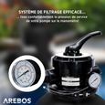 AREBOS Système de Filtre à Sable avec Pompe | Noir |400W | 10.200 L/h |Capacité du réservoir jusqu'à 20 kg de Sable |avec manomètre-2