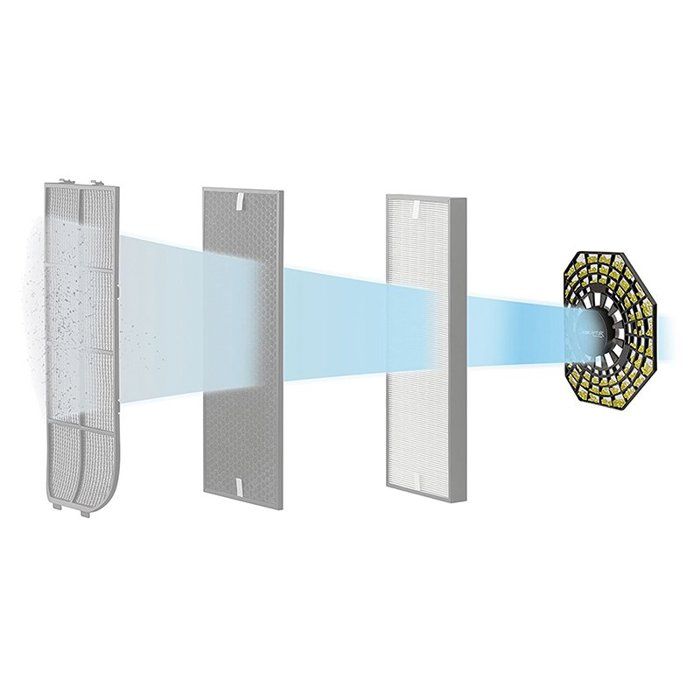 Flasque Intermédiaire Arriére pour Purificateur d'Air NANOCAPTUR ROWENTA