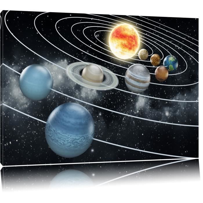 Toile Imprime Systeme Solaire Avec La Planete Completement Encadrees Avec Civiere Wall Art Print Sur Le Cadreformat 60x40cm Cdiscount Maison