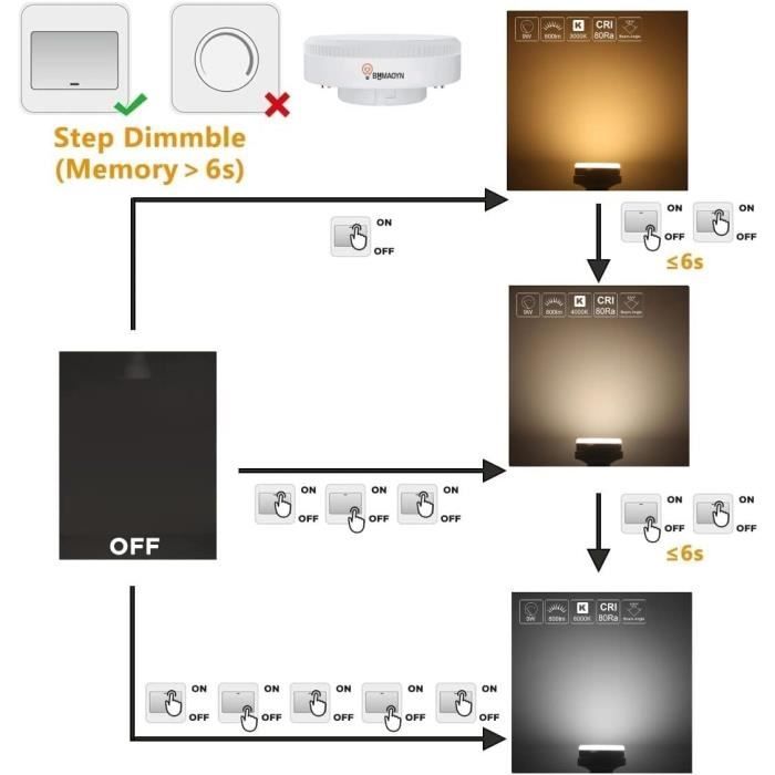 LIGHTWORLD24 Lampadina LED GX53 Bianco Caldo 3000K, 8W Lampadina per Armadio, Sostituisce Lampade Alogene GX53 60W, 230V 720lm, Angolo 120°, CRI > 80 Non Dimmabile, Confezione da 6