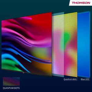 KEIOMI Bande LED (3) for Thomson 43UC6306 43UC6406