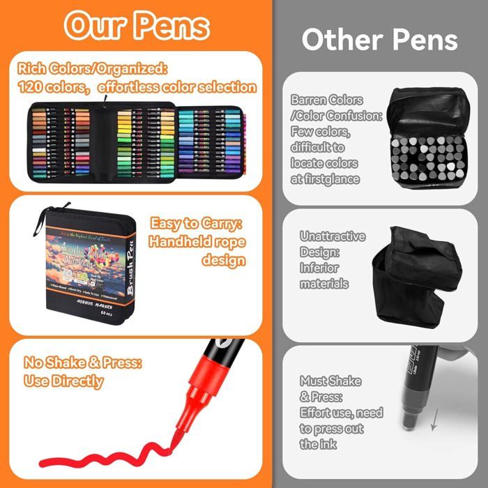 Crayons Acryliques 36 Couleurs Crayons Acryliques Résistants à L'eau Marqueurs De Peinture Acrylique Pour Verre Bois Toile Céramique Noël Bricolage Pâques DIY Artisanat (36