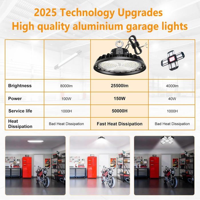 Projecteur LED UFO 100W Extérieur 6500K IP65 – Éclairage Ultra Puissant Pour Entrepôt, Garage, Atelier, Parking