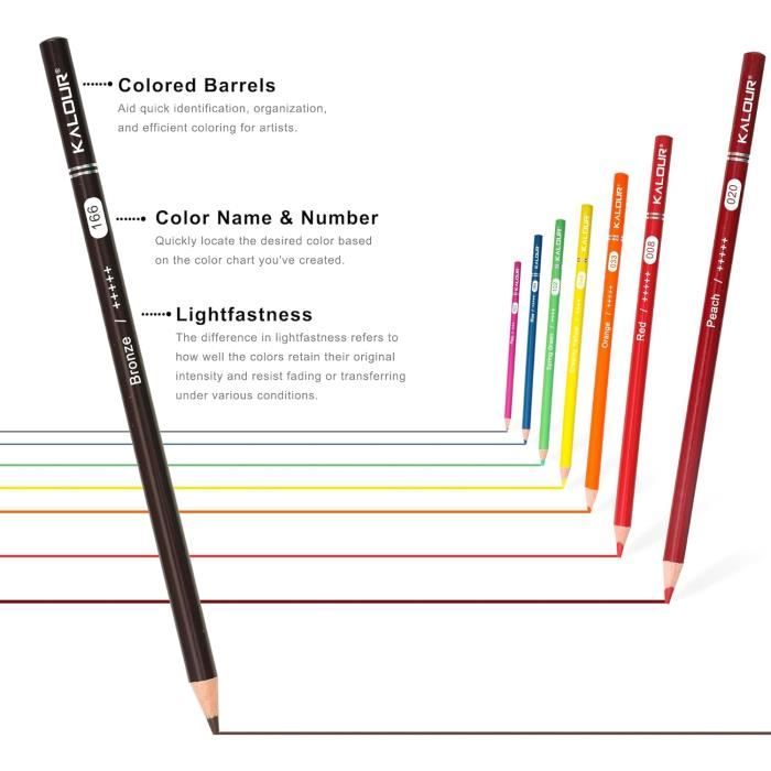 KALOUR Pro Crayons de Couleur, Ensemble de 520 Couleurs, Mine Douce