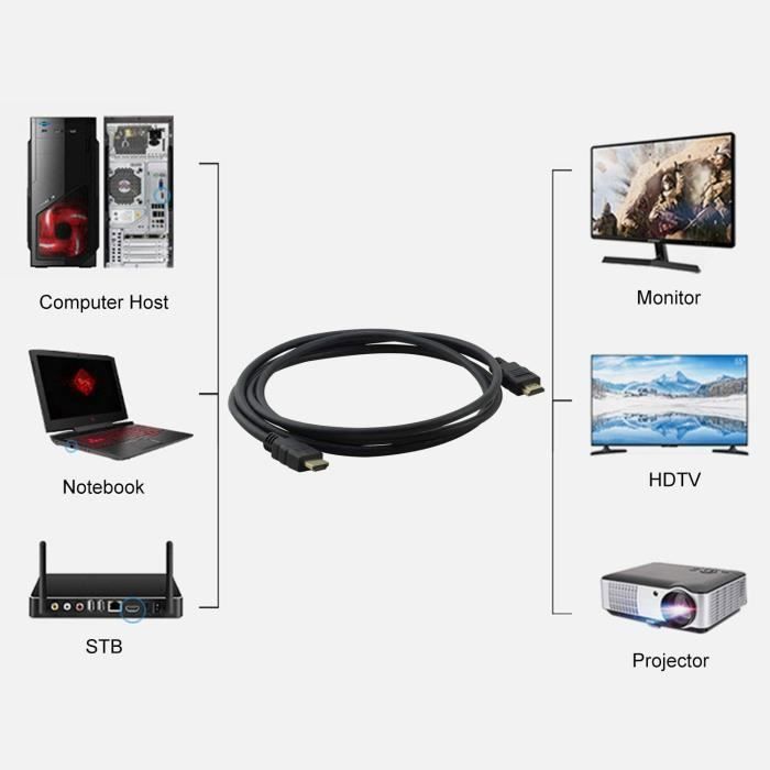 Câble HDMI 5m 4K Ultra HD 3D – Or 24 Carats Pour PS4, Xbox, PC, Blu-ray – YUNUSOV