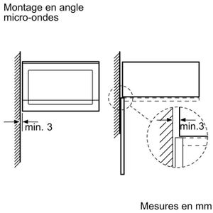 Kits d'encastrement pour micro-ondes