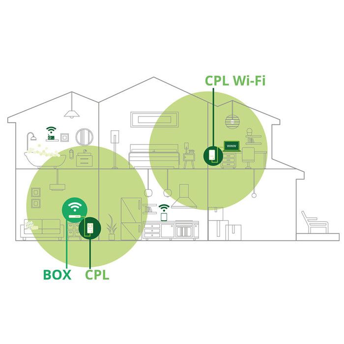 Metronic 495489 Prise CPL netsocket 1200 avec prise gigogne et CPL Wi ...