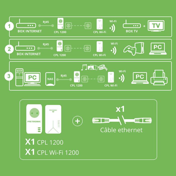 Metronic 495489 Prise CPL netsocket 1200 avec prise gigogne et CPL Wi ...