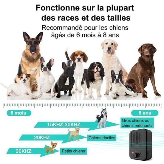 Anti Aboiement Chien à Ultrason Longue Portée, Voisin 33 Pieds Rechargeable Détection