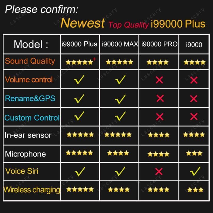 I99000 plus store