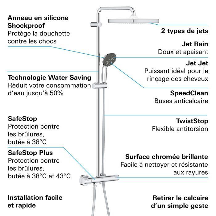 Colonne de douche avec mitigeur thermostatique de GROHE France