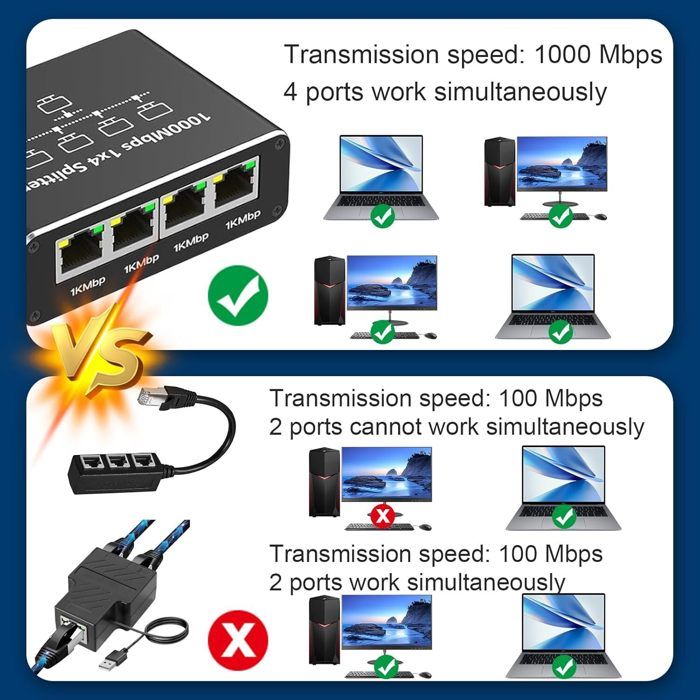 Switch Ethernet 1 À 2, Switch Rj45, 2 Ports 1000Mbps Network Lan Switch Splitter Répartiteur De