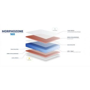 MATELAS Matelas Essenzia MORPHOZONE 160 RELAX 70x190 Latex