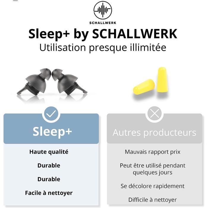 Sleep+ Bouchon D'Oreille De Protection Auditive Pour Le Sommeil –Atténue Le  Bruit Et Les Ronflements –Idéal Pour Un Sommeil[u318] - Cdiscount Bricolage