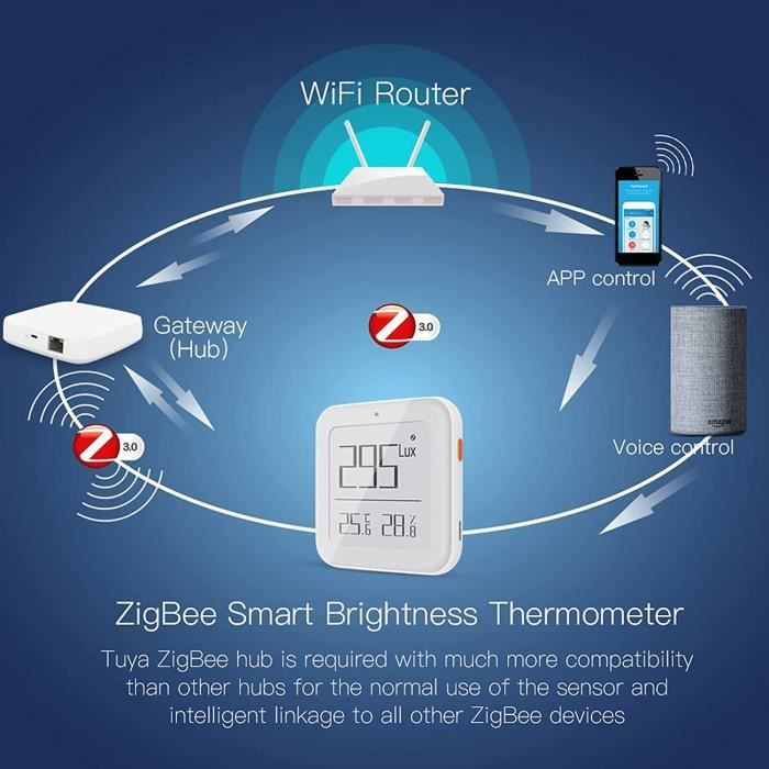 https://www.cdiscount.com/pdt2/8/3/8/2/700x700/auc7425050462838/rw/zigbee-thermometre-capteur-d-humidite-luminosite-i.jpg