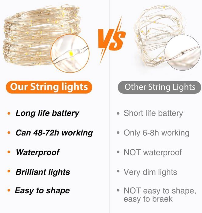 Guirlande Lumineuse 40 Leds Multi-couleurs Sur Fil Argenté Fonctionnant