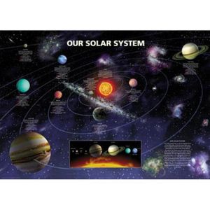 Poster Systeme Solaire