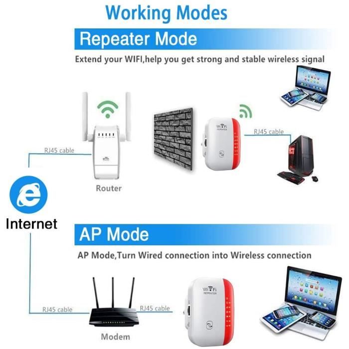 2 répéteurs wifi connectés 300 Mbps WLR-100.app avec antenne orientable -  7Links